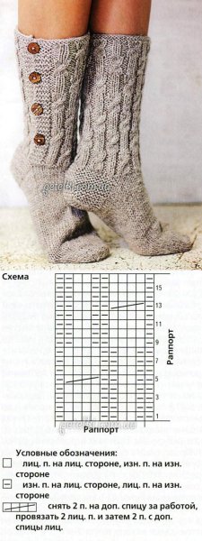Схема вязания гетров спицами