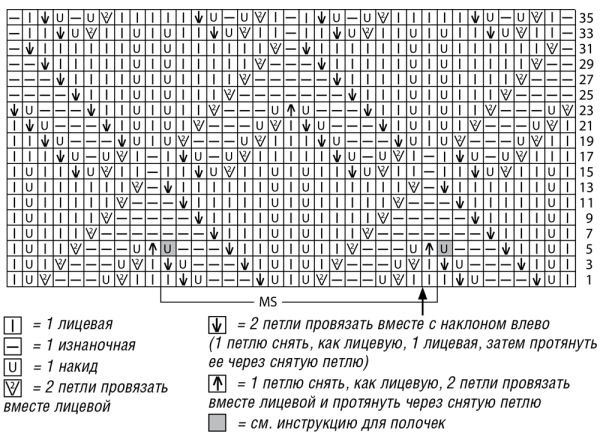 Простые узоры спицами для вязания кардигана схемы и описание