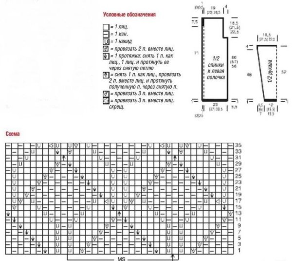 Узоры для вязания на спицах со схемами для кардигана