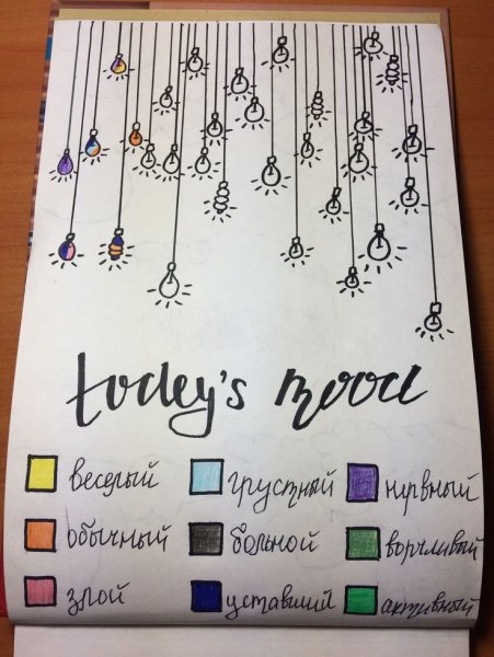 Красивые надписи в скетчбук