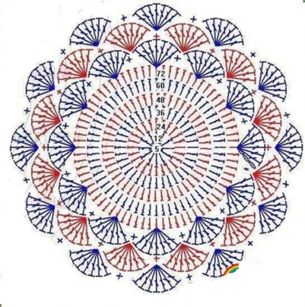 Прихватки крючком со схемами