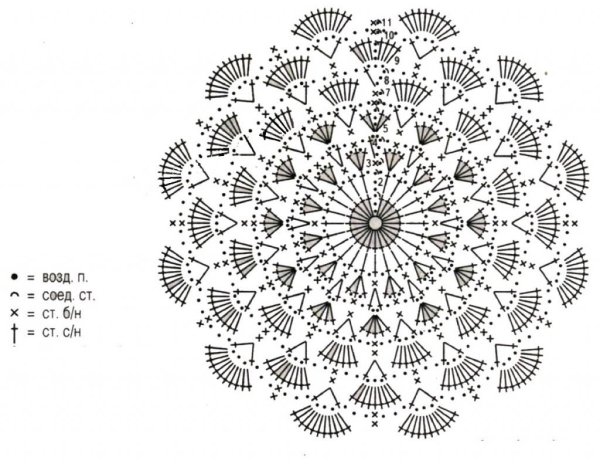 Шапки крючком узором Ракушка со схемами