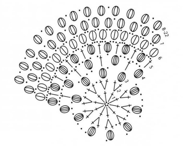 Схема вязания шапки пышными столбиками крючком