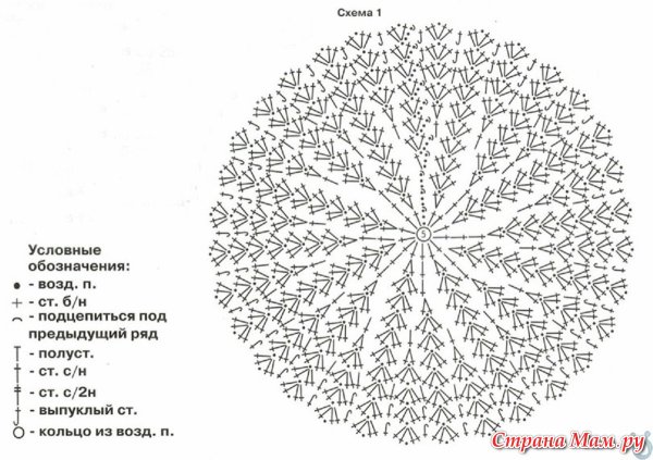 Беретка крючком для женщин схема