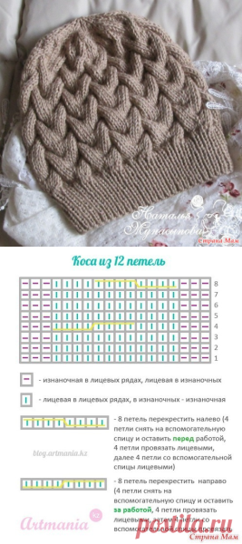 Узоры для вязаных шапок спицами