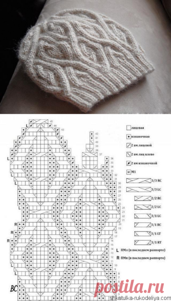 Схема вязания шапки