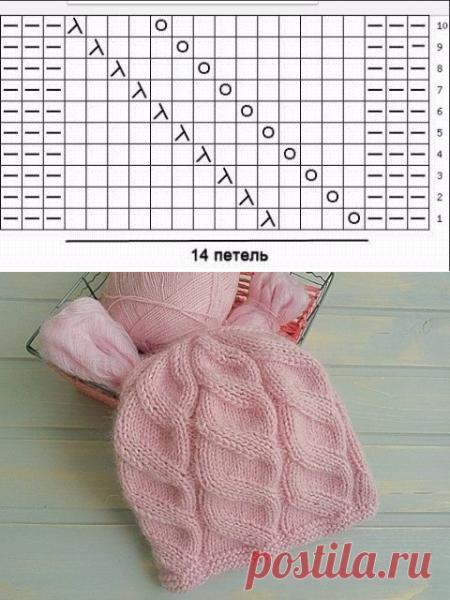 Схема вязания зимней шапки