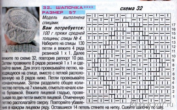 Шапки из толстых ниток спицами схемы вязания