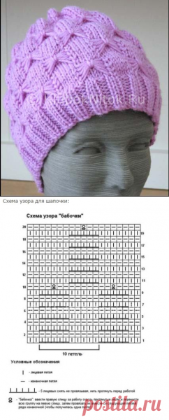 Узоры для вязания шапок