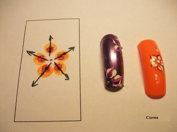 Рисование иголкой на ногтях