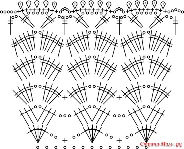 Схемы вязаных крючком юбочек для девочек