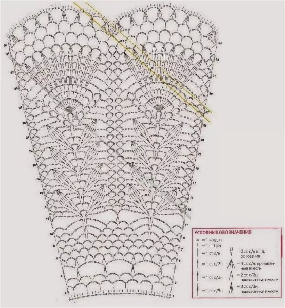 Схема вязания юбки крючком
