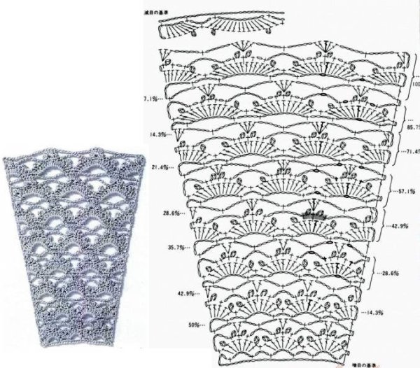 Схема подола платья для девочки вязания крючком