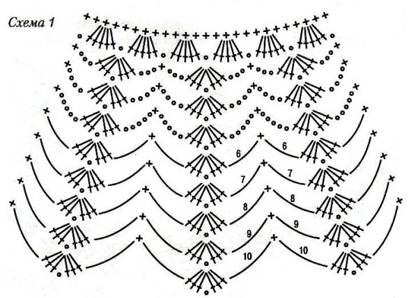 Ажурные пелерины болеро для девочек крючком схемы