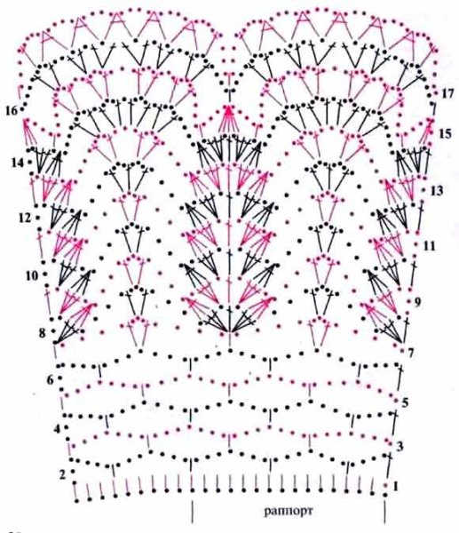 Юбка платье ажурное для куклы крючком схема
