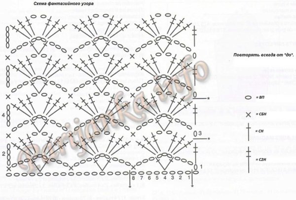 Ажурные узоры крючком для топов