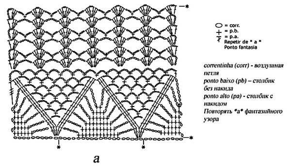 Вязание крючком схемы узоров бесплатно кофточек летних