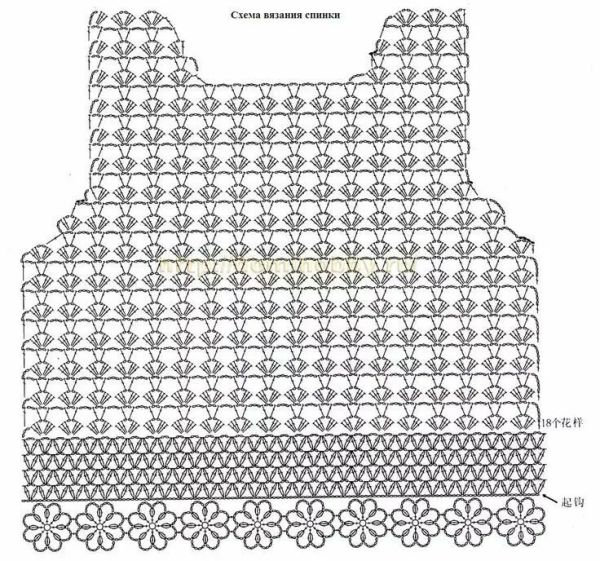 Схемы вязания крючком для начинающих кофточек