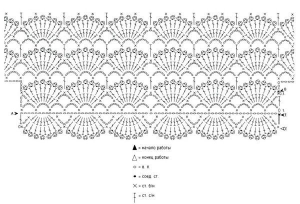 Узор Ракушка крючком схема для обвязывания края