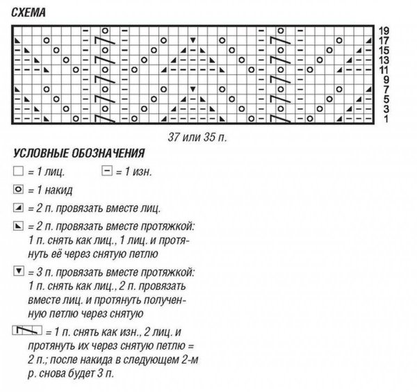 Вязание спицами безрукавки с узором схемы