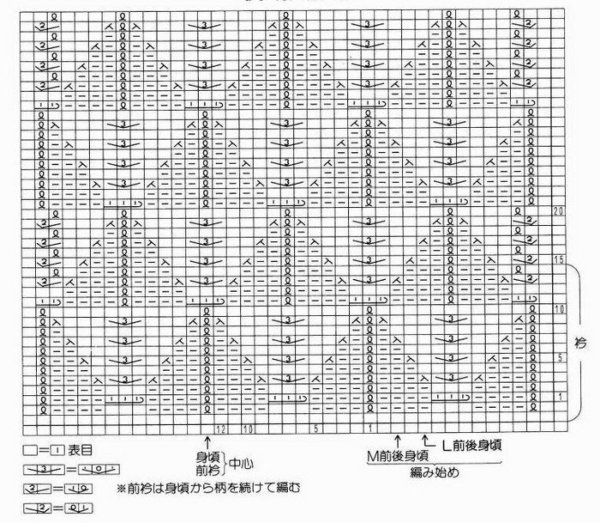 Узоры для вязки спицами для безрукавки