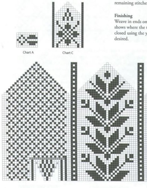 Узоры для варежек спицами со схемами простые и красивые