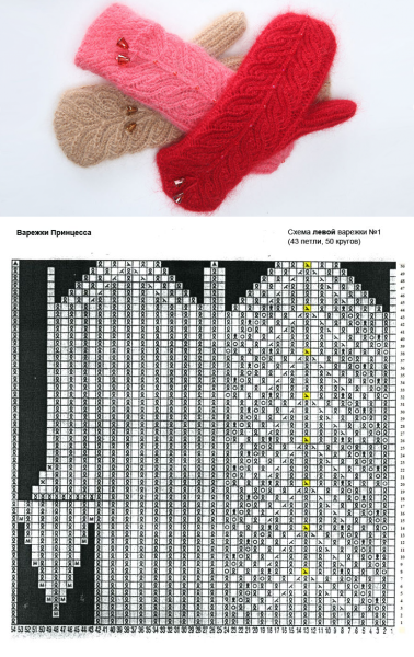 Вязание варежек спицами с узором