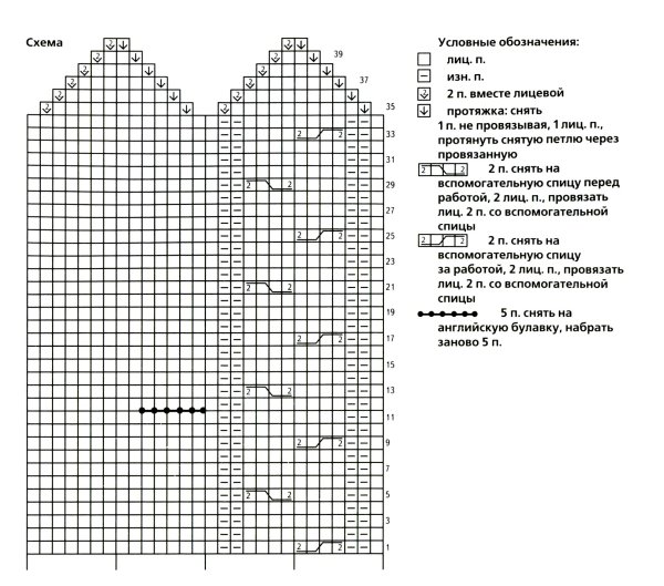 Схема вязания рукавиц косами спицами