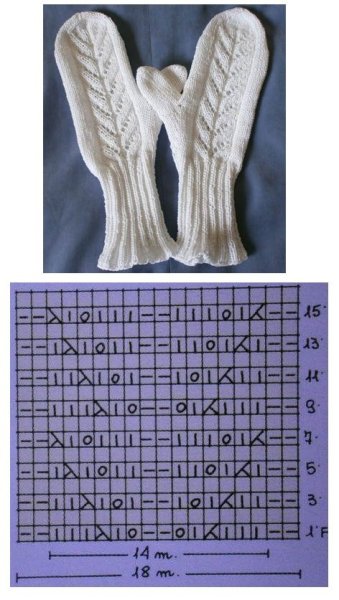 Жаккарды для детских варежек