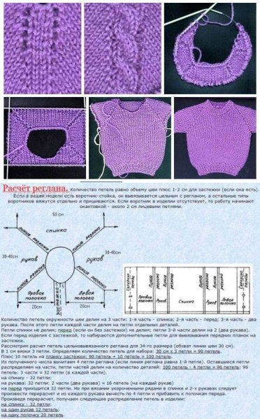 Как вязать реглан спицами от горловины для начинающих пошагово схема