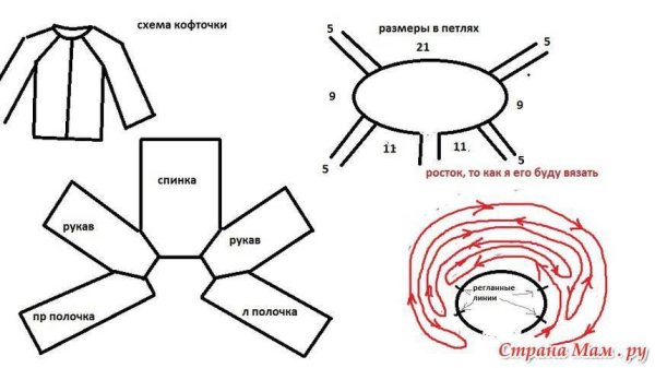 Схема вязания ростка в реглане сверху спицами