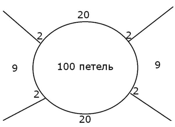 Рассчитать реглан сверху спицами на 100 петель