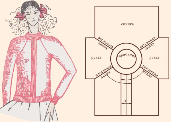 Кофта реглан спицами сверху модели со схемами