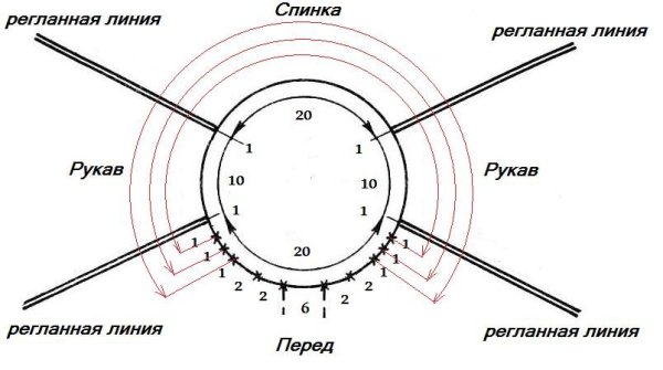 Схемы расчета петель для вязания реглана сверху спицами