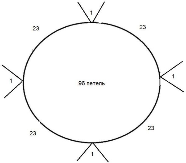 Вязание ленивого реглана сверху спицами