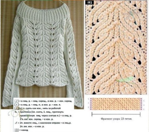 Узоров для вязания на спицах