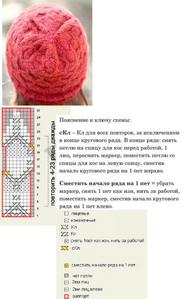 Схемы вязания зимних женских шапок спицами с описанием