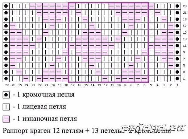 Вязаная шапка спицами раппорт узора