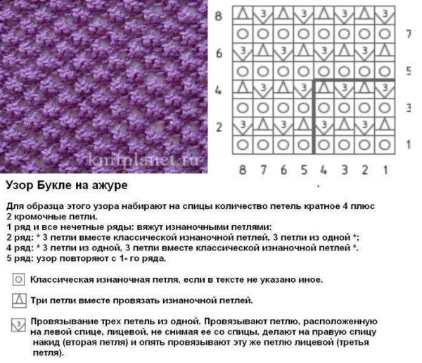 Образцы вязания на спицах со схемами и описанием для начинающих
