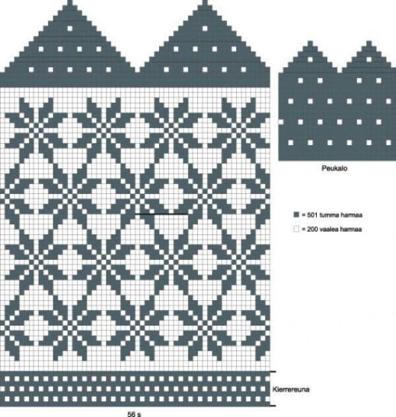 Схемы рисунков для вязания варежек
