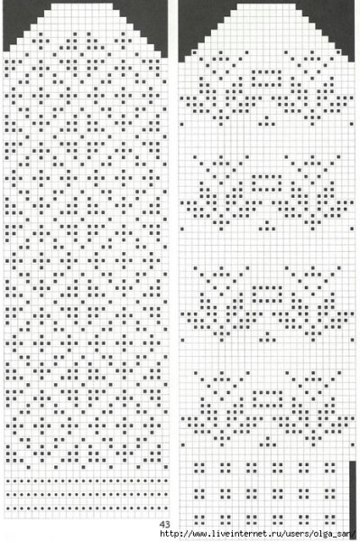 Схема вязания рукавиц спицами