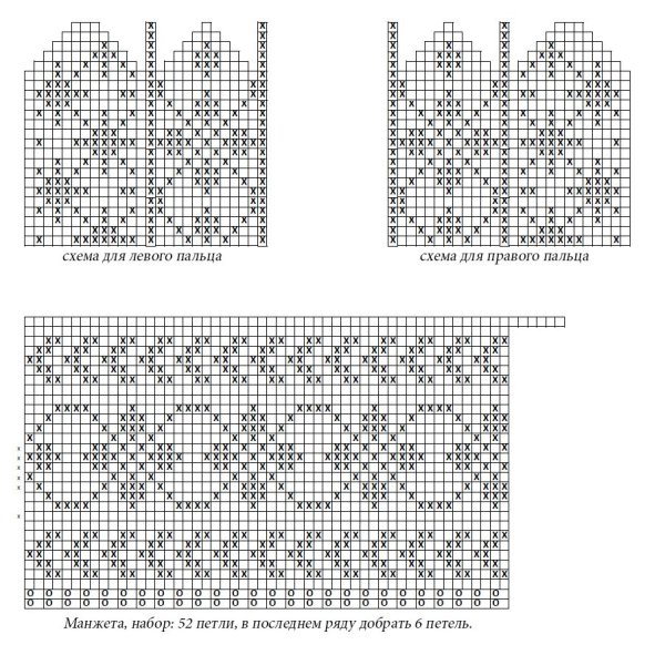 Узор для варежек спицами схемы