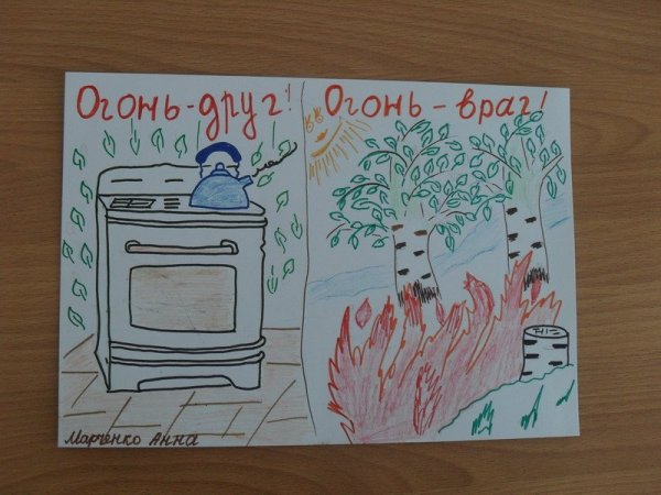 Огонь-друг огонь-враг