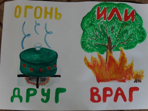 Рисунок на тему Лесные пожары