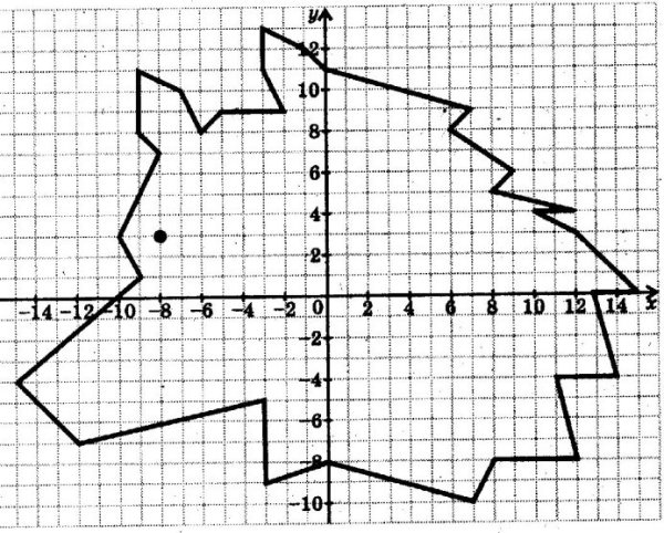 Рисунок по координатам (-2;2),(-2;-4)