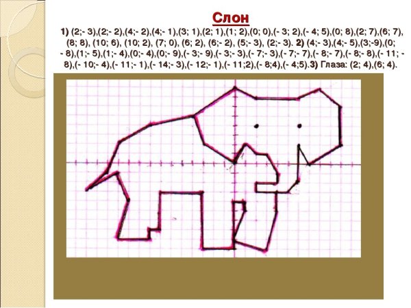 Динозавр на координатной плоскости