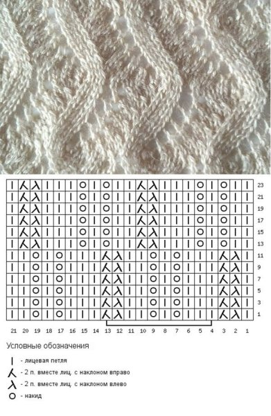 Ажурный узор для снуда спицами схемы и описание