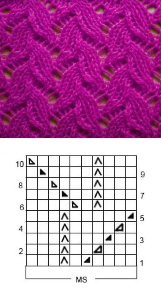 Простая ажурная вязка спицами для начинающих схемы