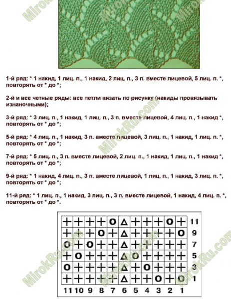 Образцы вязания на спицах со схемами и описанием для начинающих