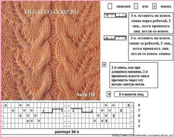 Ажурная вязка с косами спицами схемы
